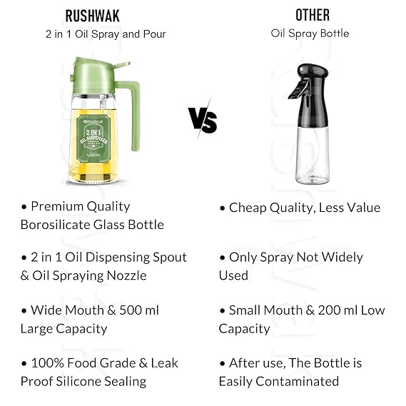 2-in-1 Premium Glass Oil Dispenser Bottle with Spray & Pour Spout